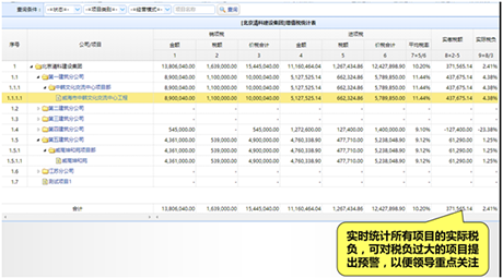 稅收統(tǒng)籌預警
